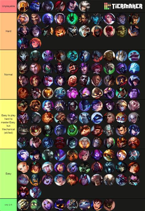 Champion Difficulty Tier List My Opinion Pls Dont Flame Me In