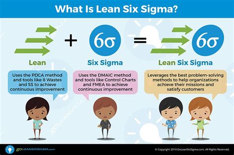 Lean Six Sigma Process Improvement Glss Lean
