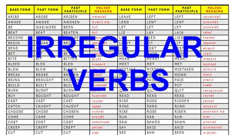 Un Truco Para Dominar Los Verbos Irregulares En Ingles Palabras Images