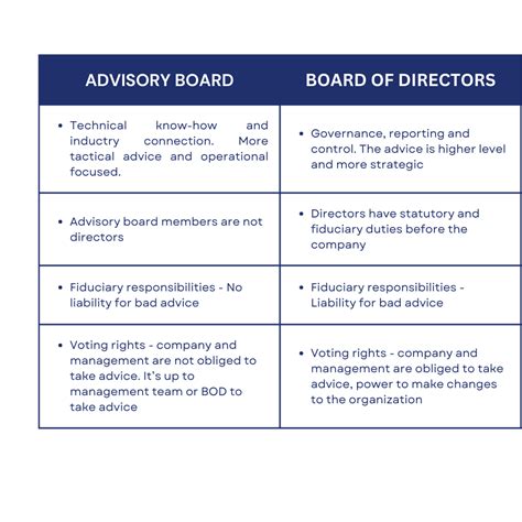 Advisory Board Roles Responsibilities And Best Practices Board