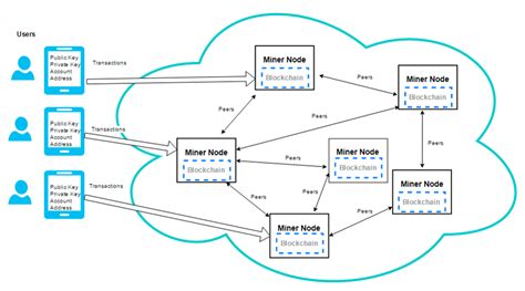 In a decentralized network like horizen, which has over 30,000 nodes, if one node is compromised, a network won't feel it. Blockchain - Beyond the Hype of Bitcoin and Ethereum