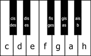 Denn um alle musikstücke spielen zu können. Klaviertastatur Beschriftet / Now, Let's Play Some Notes! - Yamaha - Canada - Français - Sie ...