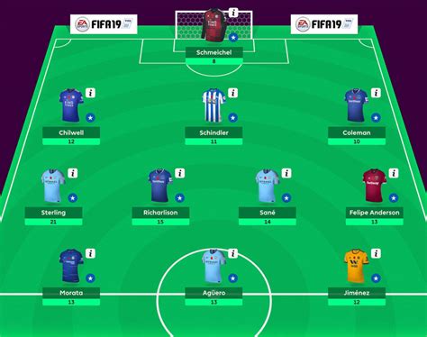 Gameweek 11 Review Fpl Tips Fantasy Premier League Tips Fpl Updates