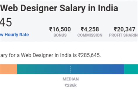 Web Designer Salary In India Per Month Img Extra