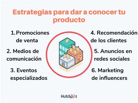 💎 7 Estrategias Para Un Lanzamiento De Producto Realmente Exitoso