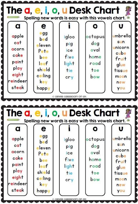 Everything you didn't learn from college about teaching phonics. Best 25+ Phonics sounds chart ideas on Pinterest | Teaching phonics, Phonics chart and First ...