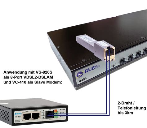 Vdsl2 Sfp Modem