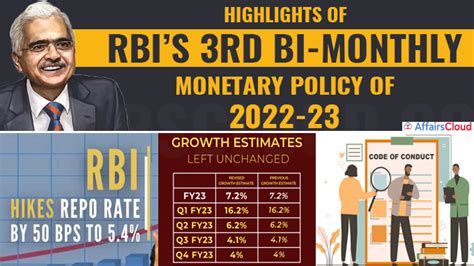 Highlights Of Rbi S 3rd Bi Monthly Monetary Policy Of 2022 23 Repo Rate Raised To 5 40