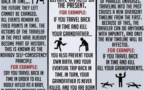 The 3 Types Of Time Travel Paradox