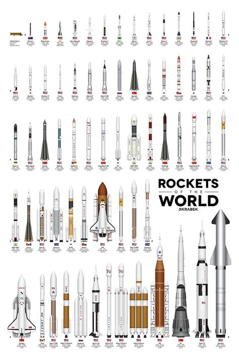 Rockets Of The World Infographic