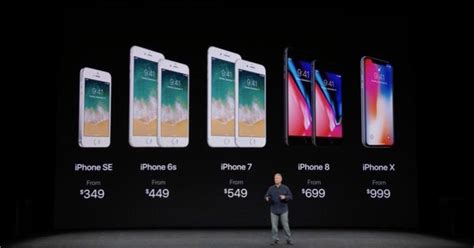 Choose The Best Iphone For You