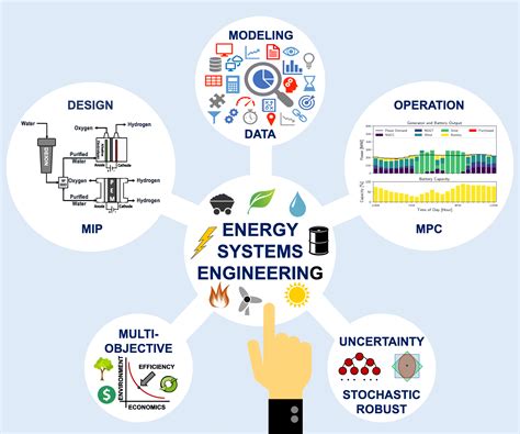 Energy systems engineering - a guided tour | BMC Chemical Engineering ...