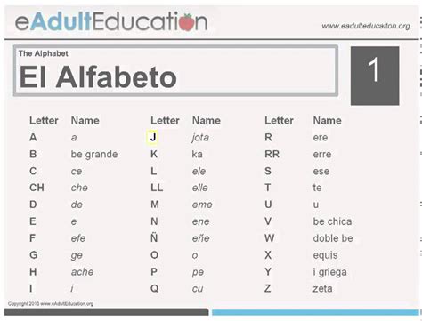 Once you finished adding words to your word list, you can. El Alfabeto: The Spanish Alphabet - YouTube