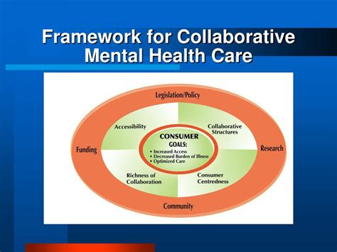 Ppt Collaborative Mental Health Care Meeting The Accessibility Needs
