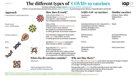 Maybe you would like to learn more about one of these? World Immunization Week: check our new infographic on ...