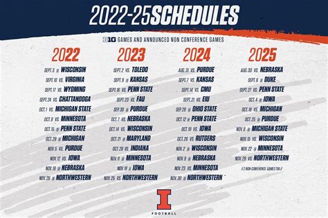 Iowa 2022 Football Schedule