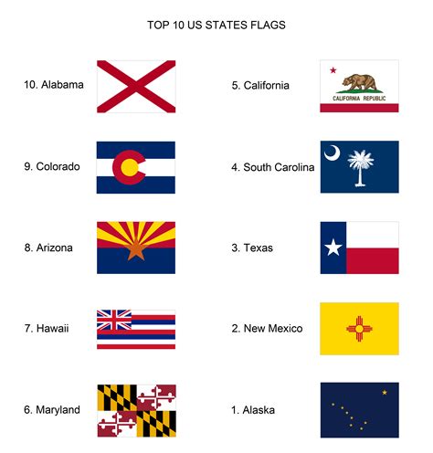 Top 10 Us States Flags Rvexillology