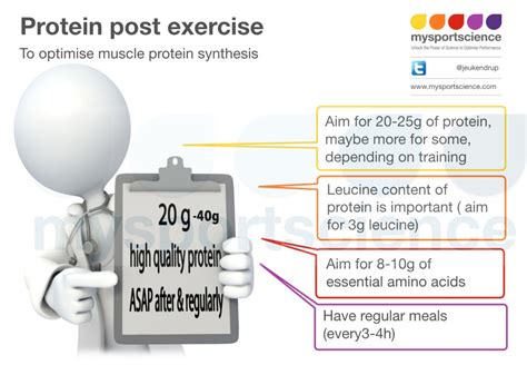 Protein Intake Guidelines For Athletes