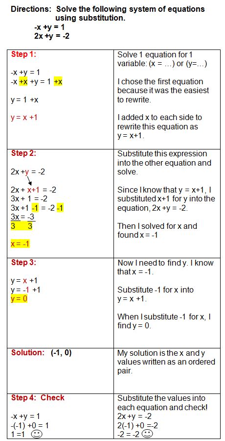 Now we are ready to apply these strategies to. Algebra 1 Solving Systems By Substitution Worksheet ...