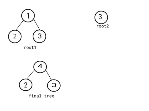 Merge Two Binary Trees Coding Ninjas