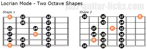 The Locrian Mode Guitar Lesson Theory And Shapes