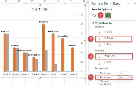 Standard error and standard deviation use the following equations to calculate the error amounts that are shown on the chart. How to Create a Timeline Chart in Excel - Automate Excel