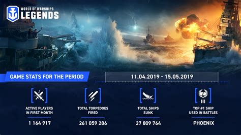 World Of Warships Legends Wargamings New Naval Warfare Title For