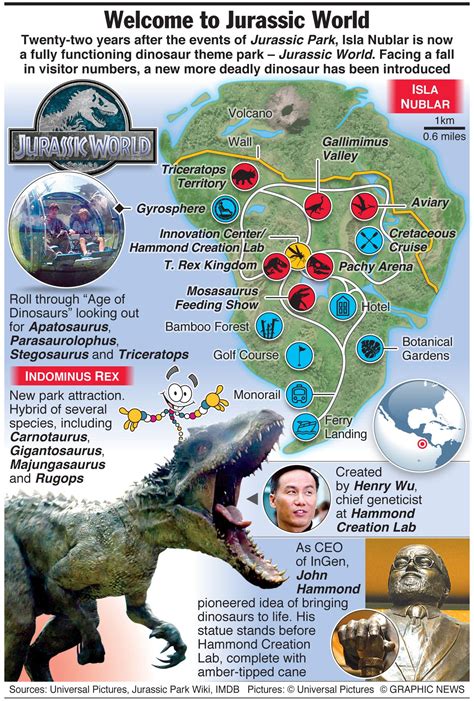Isla Nublar Island Map Jurassic Park Movie T Rex Logo Dinosaur Etsy