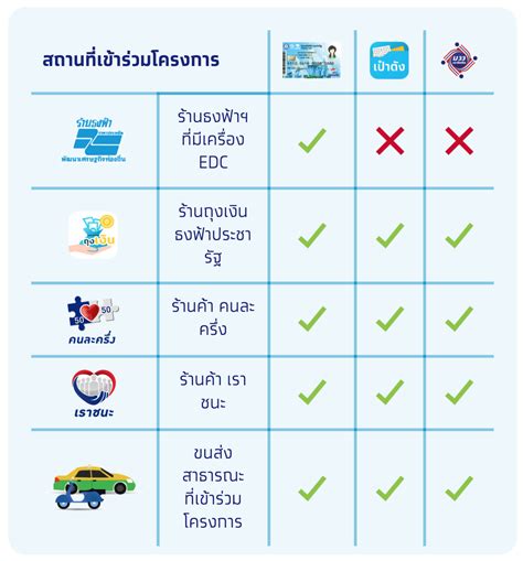 May 18, 2021 · เช็คข้อมูลล่าสุด ม33เงินเข้าวันไหน ได้เงินเพิ่ม 2000 บาท เยียวยาโควิด ตรวจสอบสิทธิ์ม.33เรารักกัน เพื่อเช็คว่าได้เงินเยียวยาหรือไม่ สรุป! 'ม.33 เรารักกัน' 4,000 บาท ซื้อสินค้า จ่ายค่าบริการ ...