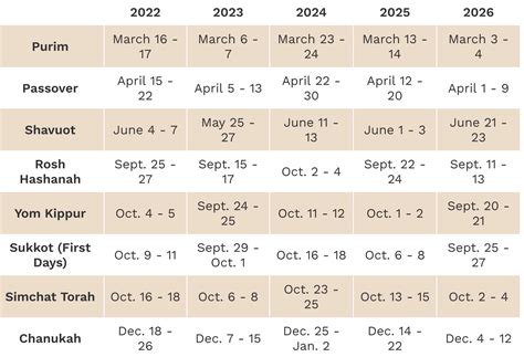 Jewish Holidays Calendar 2023 Get Calendar 2023 Update
