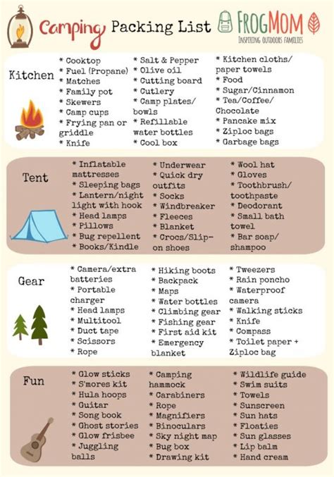 Mountain Camping List Packing List For Tent Camping Free Printable