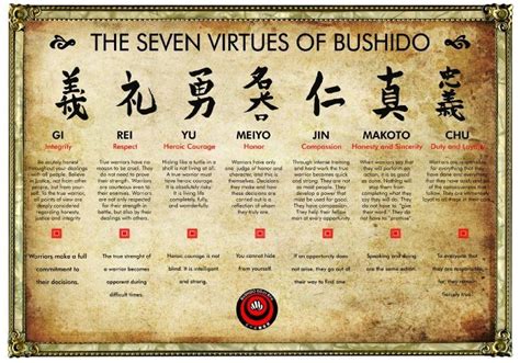 Check out our bushido virtues selection for the very best in unique or custom, handmade pieces from our digital prints shops. This displays the seven main values possessed by warriors ...