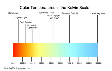Photography Tips White Balance And The Kelvin Scale
