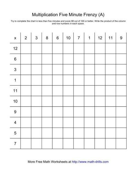 Five Minute Frenzy One Per Page A Multiplication Worksheet