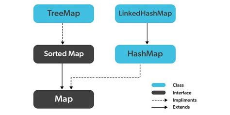 Map Interface In Java GeeksforGeeks