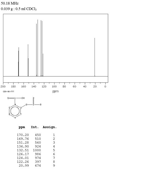 Organic Spectroscopy International Spectroscopy Data Of Aspirin