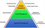 Photos of Types Of It Management
