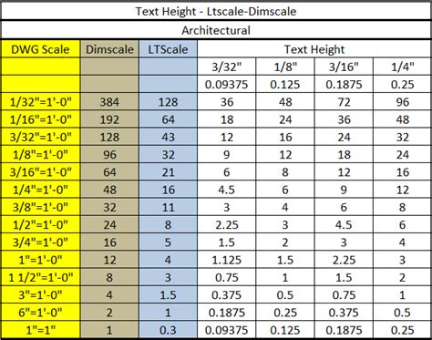 Autocad Text Height Chart