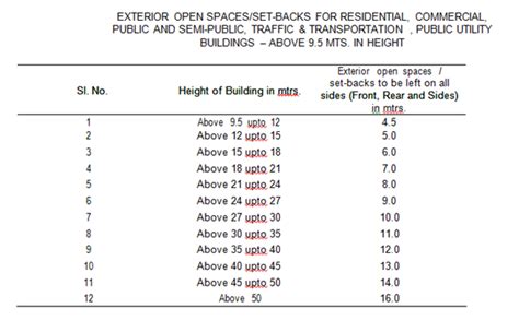Summary of variables and equations. How to calculate the built-up area of a building - Quora