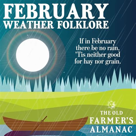 The Old Farmers Almanac On Instagram Hows The Weather Been In Your