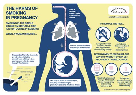 How Smoking Affects Pregnancy