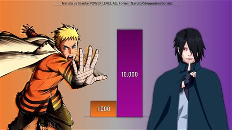 Naruto Vs Sasuke Power Levels Over The Years Naruto Shippuden Boruto Youtube