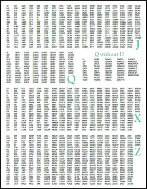 Scrabble Cheat Sheet Printable