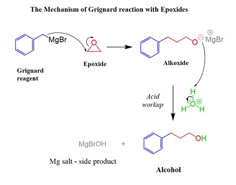 Reattivo Di Grignard Con Benzene - Grignard Reaction with Practice Problems - Chemistry Steps in 2020