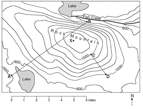 Elevation Map Between Two Points