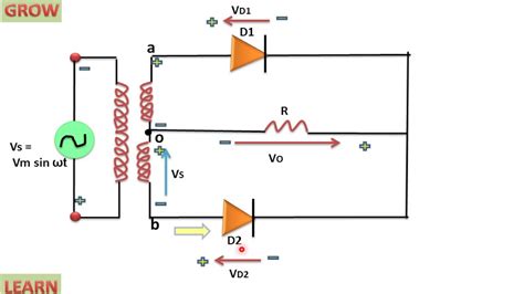 The phase difference between the two waves increases with time so that the effects of both constructive and destructive interference may be seen. Single Phase Full Wave Midpoint Diode Rectifier With R ...