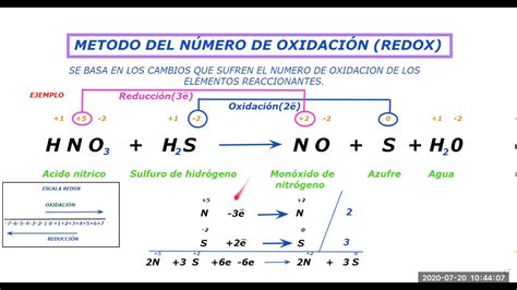 Balanceo Redox Metodo De La Semirreaccion Otosection