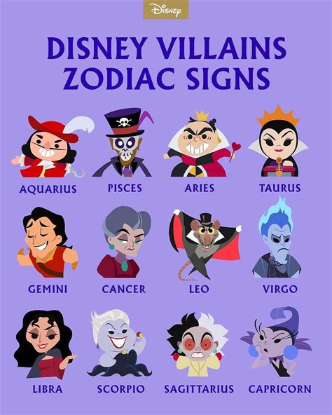 Disney Villains Zodiac Signs Disney Princess Zodiac Signs Disney