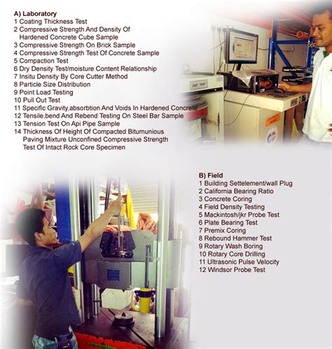 Holiday inn kuala lumpur glenmarie 5★ jalan usahawan u1/8, seksyen u1, shah alam Our Services Geonamics (M) Sdn Bhd