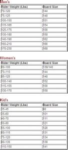 Snowboard size - How to choose an appropriate board